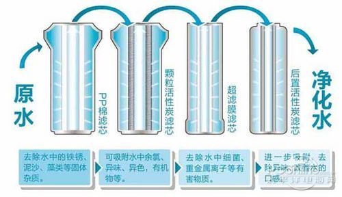 要不要拒絕污染水，裝不裝凈水器，健康飲水由你自己做主！