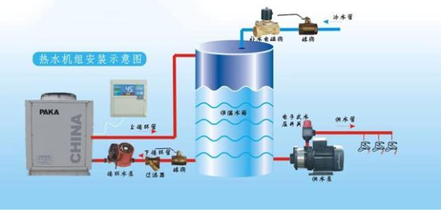 空氣能的四大核心構(gòu)件是什么？