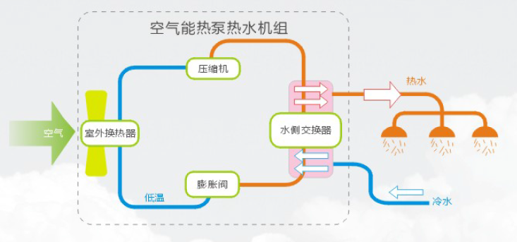 空氣能熱泵機(jī)組使用前要注意什么？