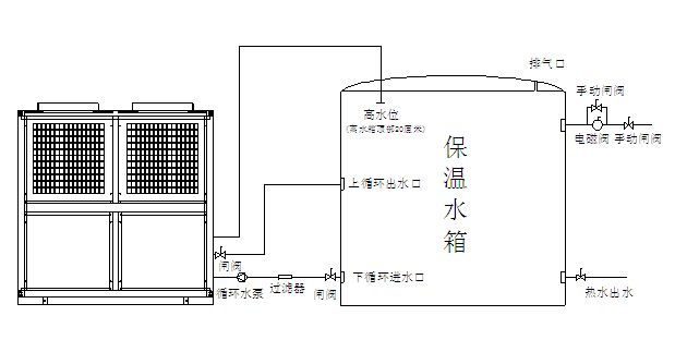 空氣能熱泵機(jī)組日常維護(hù)注意事項(xiàng)有哪些？