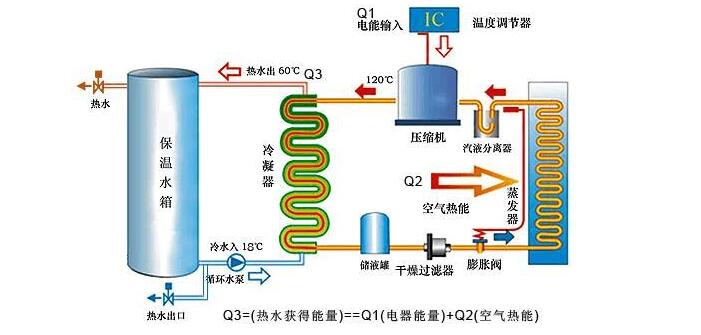 空氣能機組需定期檢查什么？