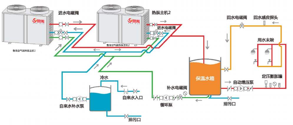 空氣能熱泵冬季不制熱怎么辦？