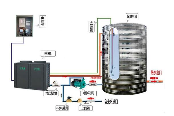 空氣能的5大優(yōu)勢