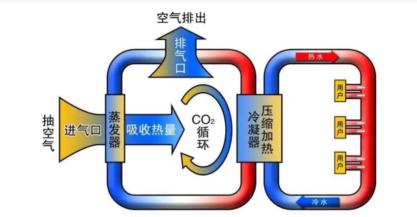 空氣能熱泵的工作原理